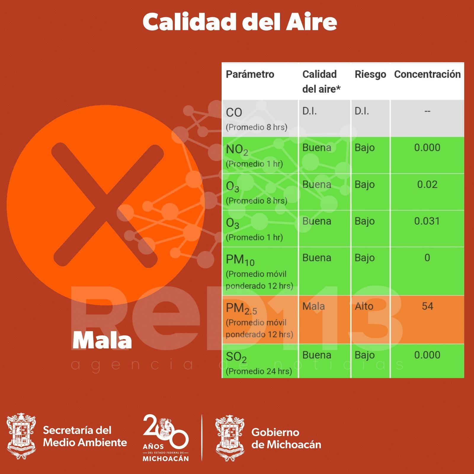 Reporta Secma mala calidad del aire en Morelia