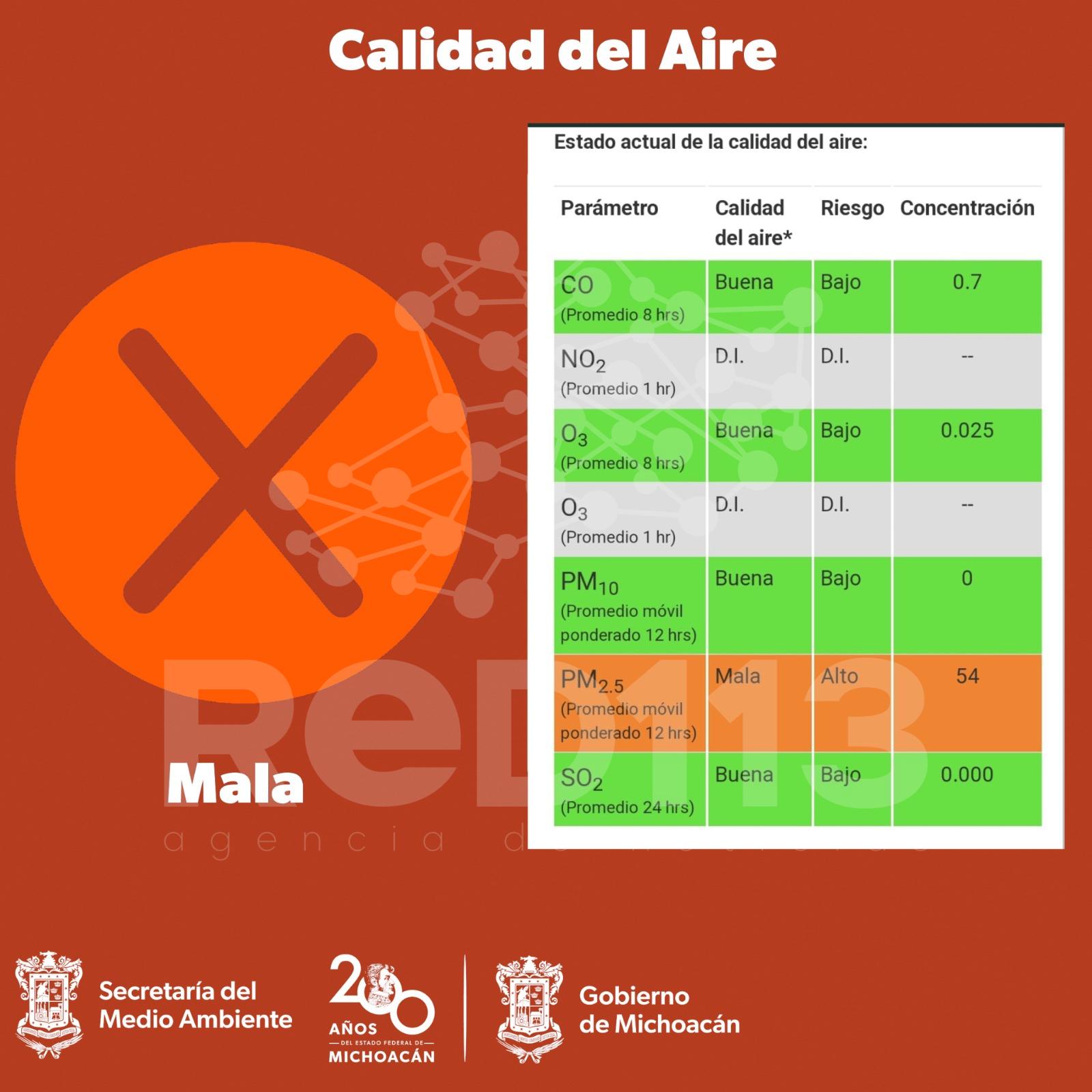 Incendios forestales mantienen mala calidad del aire en Morelia: Secma
