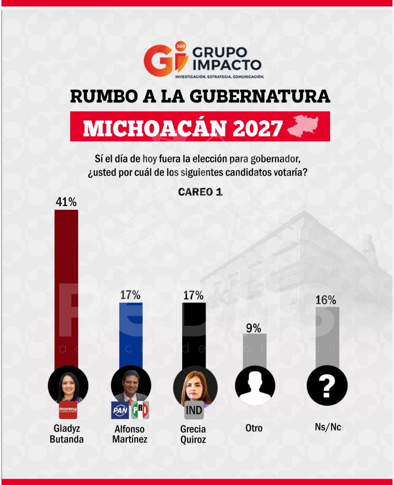 Gladyz Butanda sería la sucesora de Bedolla: GI